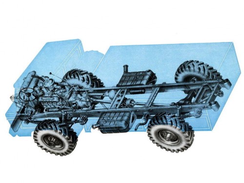 Характеристики тягача ГАЗ 66 4.3 MT Армейский (07.1964 - 06.1965): фото, размеры, грузоподъемность, масса, скорость, двигатель, топливо, отзывы