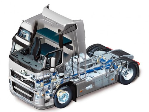 Характеристики седельного тягача Volvo FH 12.8 MT9 4x2 Tractor FH13 42T B3XC1 Air 3600 (08.2008 - 08.2012): фото, размеры, грузоподъемность, масса, скорость, двигатель, топливо, отзывы